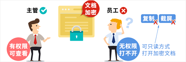 企业如何确保文档不被泄密？